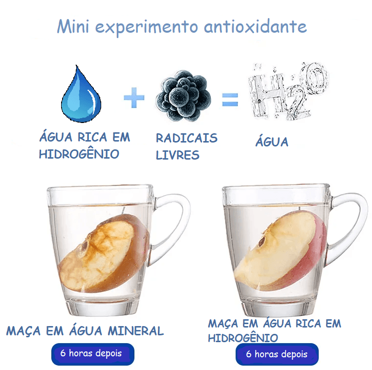 Garrafa Portátil - Gerador de Moléculas de Hidrogênio Internacional